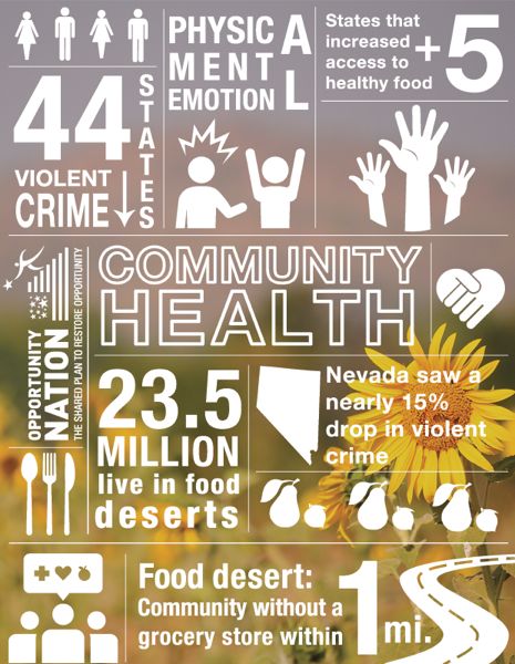 Community Health