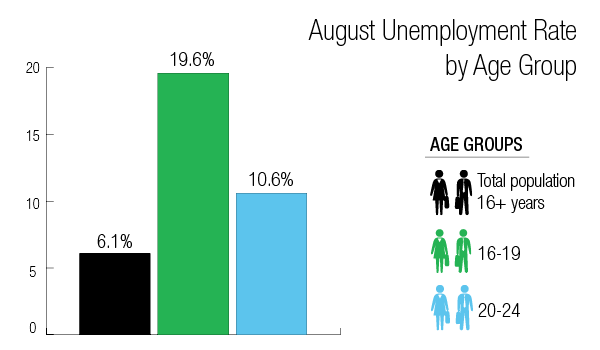 August-2014-Youth-Unemployment-Figures